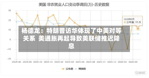 杨德龙：特朗普访华体现了中美对等关系  美通胀再起导致美联储推迟降息