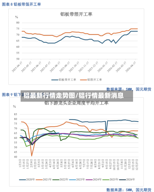 铝最新行情走势图/铝行情最新消息-第2张图片
