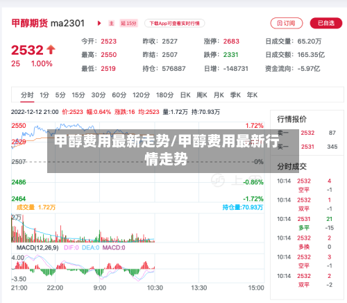 甲醇费用最新走势/甲醇费用最新行情走势-第2张图片