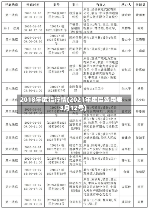 2018年废铝行情(2021年废铝费用表3月12号)-第2张图片