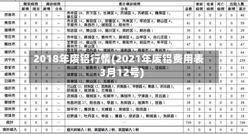 2018年废铝行情(2021年废铝费用表3月12号)
