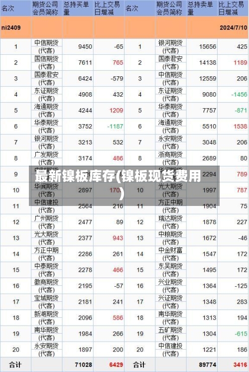 最新镍板库存(镍板现货费用)