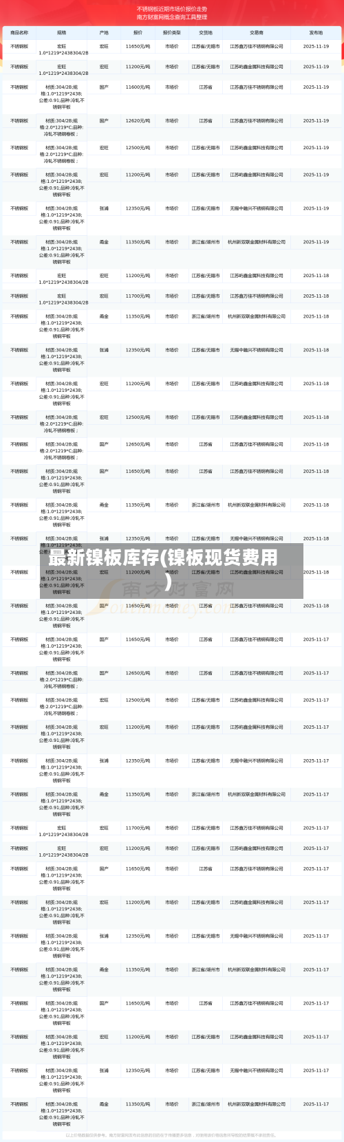最新镍板库存(镍板现货费用)-第2张图片