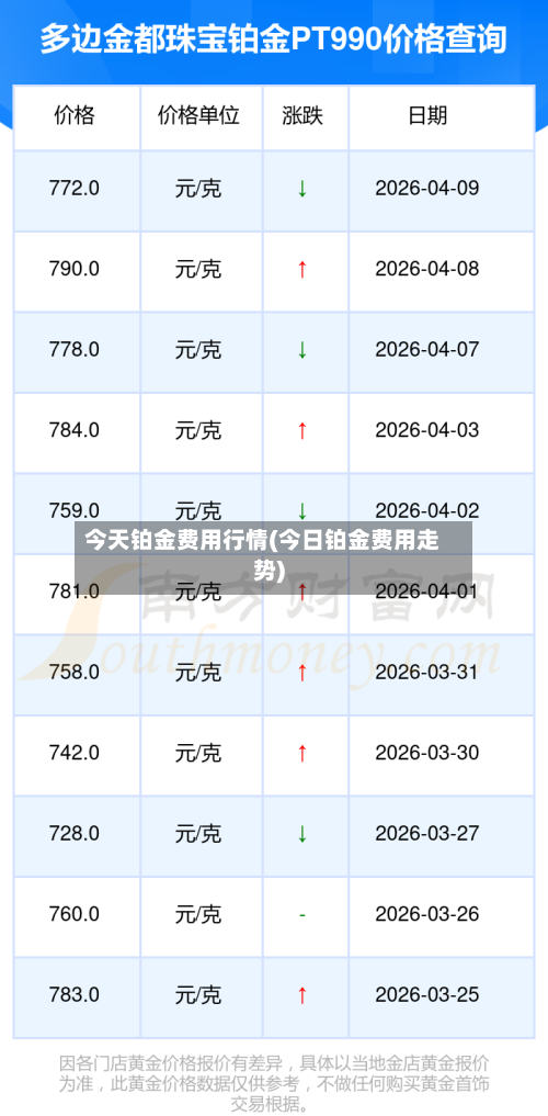 今天铂金费用行情(今日铂金费用走势)-第3张图片