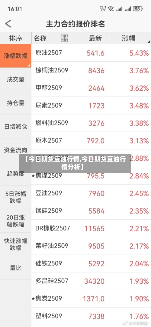 【今日期货豆油行情,今日期货豆油行情分析】-第2张图片