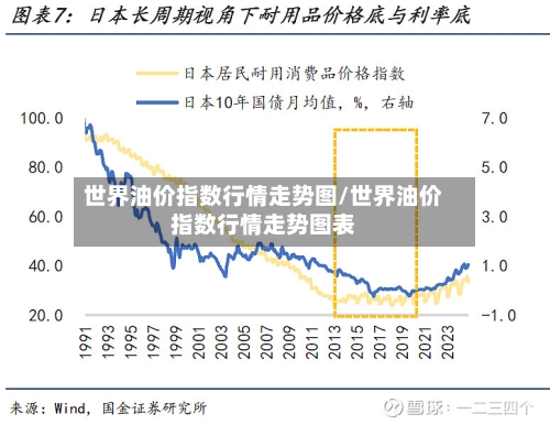 世界油价指数行情走势图/世界油价指数行情走势图表-第2张图片