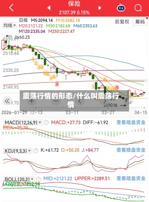 震荡行情的形态/什么叫震荡行情-第3张图片