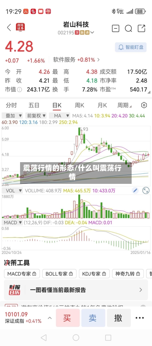 震荡行情的形态/什么叫震荡行情