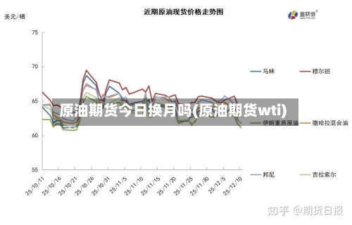 原油期货今日换月吗(原油期货wti)-第2张图片