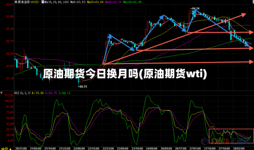 原油期货今日换月吗(原油期货wti)