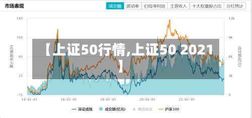 【上证50行情,上证50 2021】
