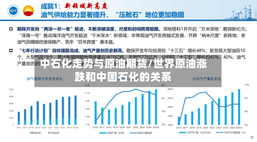 中石化走势与原油期货/世界原油涨跌和中国石化的关系