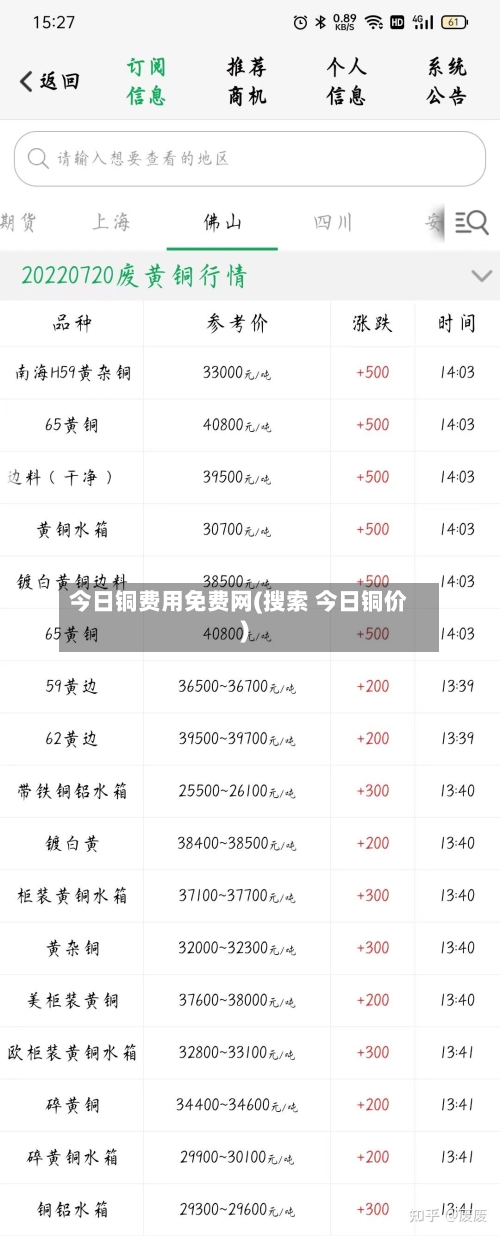 今日铜费用免费网(搜索 今日铜价)-第3张图片