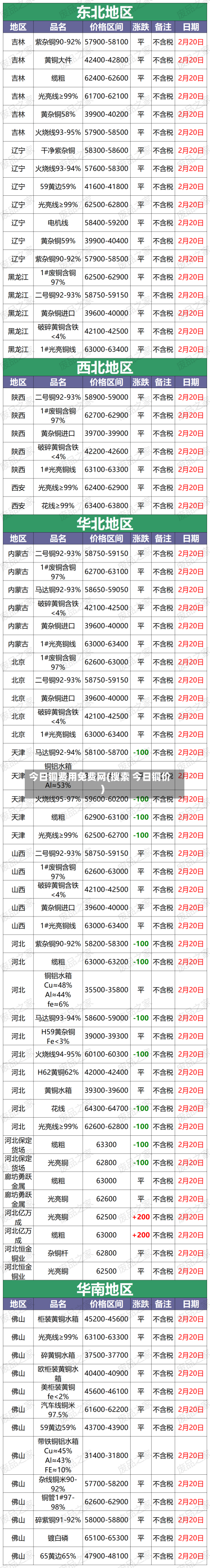 今日铜费用免费网(搜索 今日铜价)