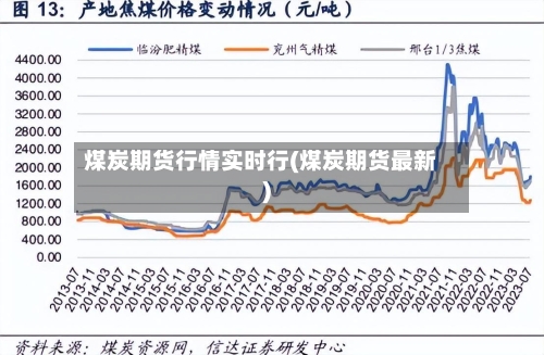 煤炭期货行情实时行(煤炭期货最新)