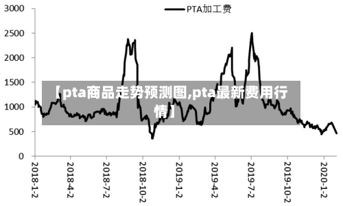 【pta商品走势预测图,pta最新费用行情】