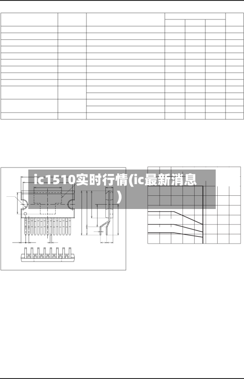 ic1510实时行情(ic最新消息)