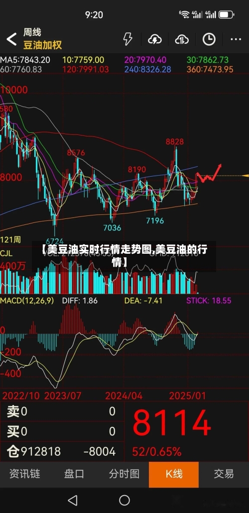 【美豆油实时行情走势图,美豆油的行情】