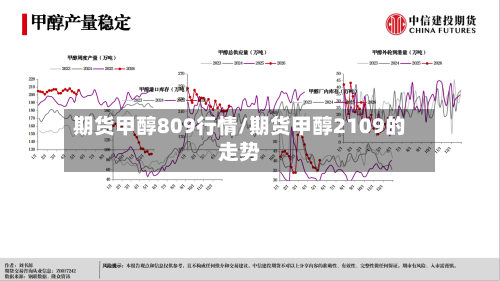 期货甲醇809行情/期货甲醇2109的走势-第2张图片