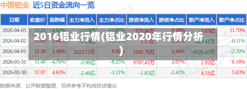 2016铝业行情(铝业2020年行情分析)