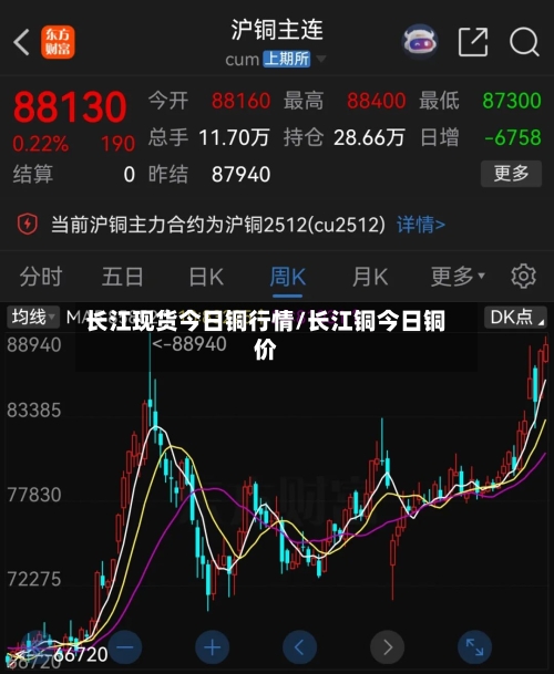 长江现货今日铜行情/长江铜今日铜价