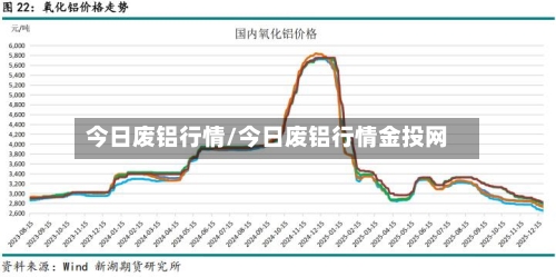 今日废铝行情/今日废铝行情金投网-第3张图片