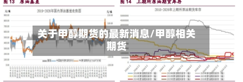 关于甲醇期货的最新消息/甲醇相关期货