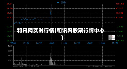 和讯网实时行情(和讯网股票行情中心)