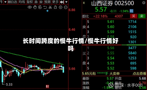 长时间跨度的慢牛行情/慢牛行情好吗-第2张图片