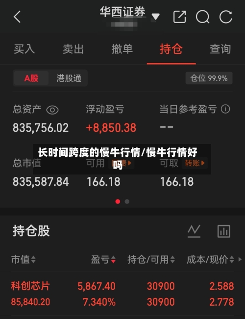 长时间跨度的慢牛行情/慢牛行情好吗