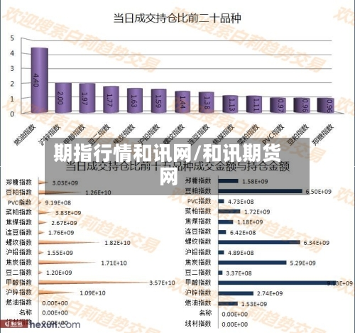 期指行情和讯网/和讯期货网-第3张图片