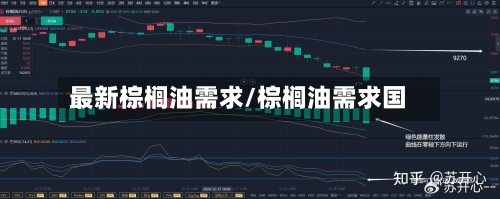 最新棕榈油需求/棕榈油需求国-第2张图片