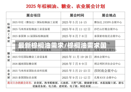 最新棕榈油需求/棕榈油需求国