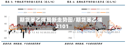期货苯乙烯最新走势图/期货苯乙烯2101-第2张图片