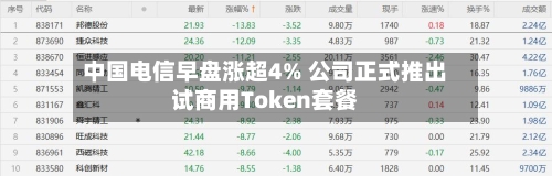 中国电信早盘涨超4% 公司正式推出试商用Token套餐-第3张图片