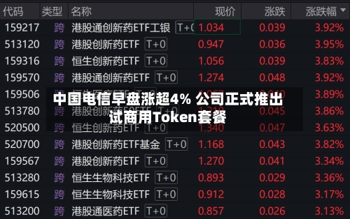 中国电信早盘涨超4% 公司正式推出试商用Token套餐