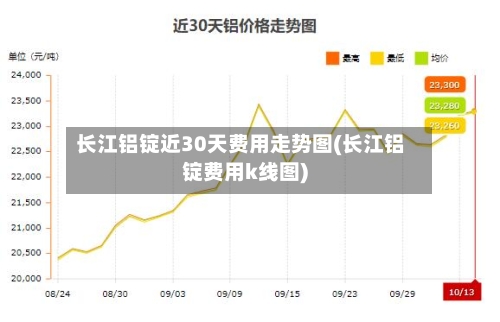 长江铝锭近30天费用走势图(长江铝锭费用k线图)