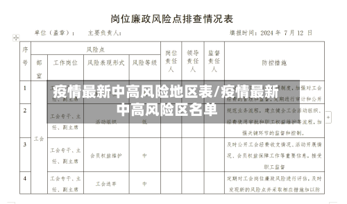 疫情最新中高风险地区表/疫情最新中高风险区名单