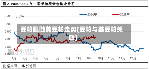 豆粕跟随美豆粕走势(豆粕与美豆粕关联)