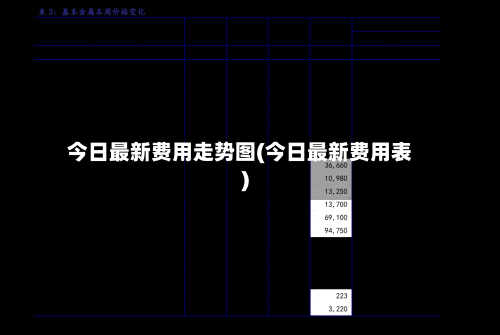 今日最新费用走势图(今日最新费用表)