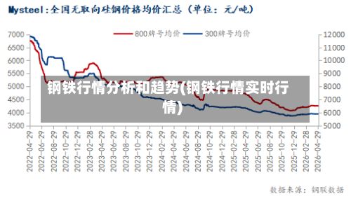 钢铁行情分析和趋势(钢铁行情实时行情)-第3张图片