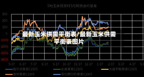 最新玉米供需平衡表/最新玉米供需平衡表图片-第3张图片