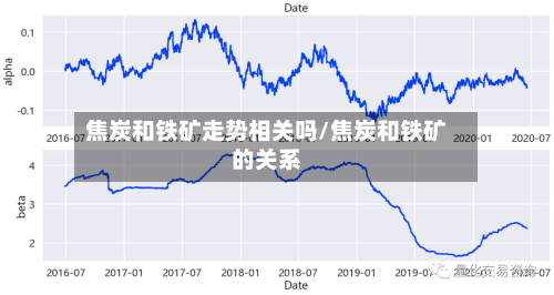 焦炭和铁矿走势相关吗/焦炭和铁矿的关系-第2张图片