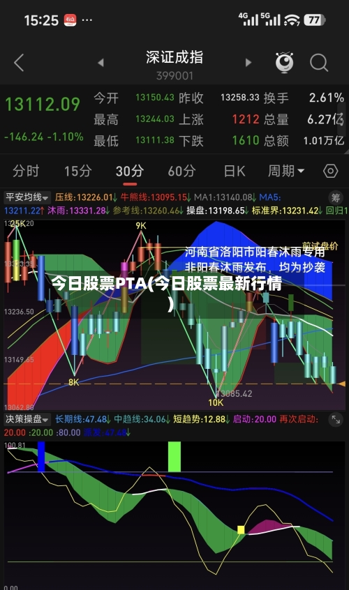 今日股票PTA(今日股票最新行情)