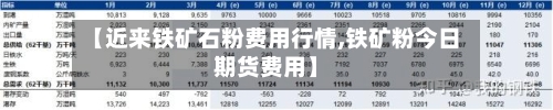 【近来铁矿石粉费用行情,铁矿粉今日期货费用】-第2张图片