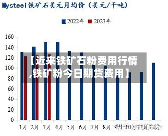 【近来铁矿石粉费用行情,铁矿粉今日期货费用】