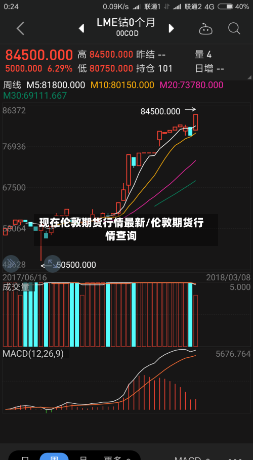 现在伦敦期货行情最新/伦敦期货行情查询