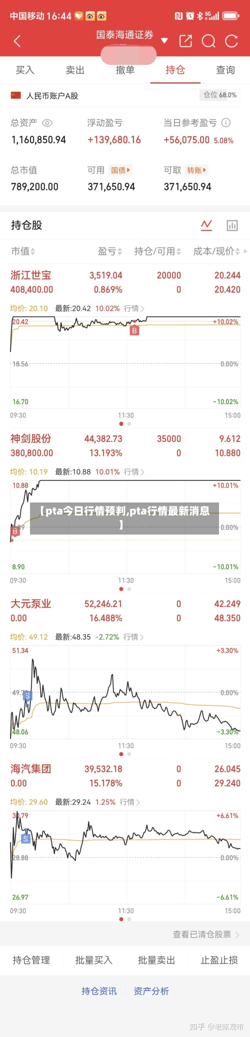 【pta今日行情预判,pta行情最新消息】