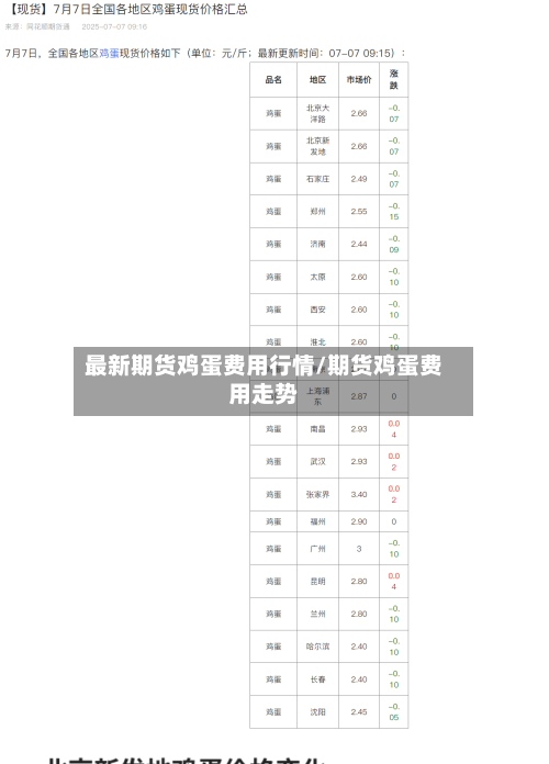 最新期货鸡蛋费用行情/期货鸡蛋费用走势-第2张图片