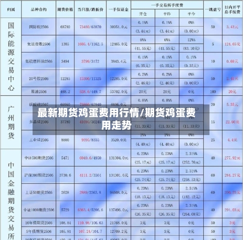 最新期货鸡蛋费用行情/期货鸡蛋费用走势